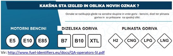 Arhiv: Oskrba vozil z alternativnimi gorivi